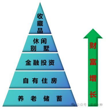 從中國近代商品經(jīng)濟(jì)發(fā)展史，看房地產(chǎn)行業(yè)分化